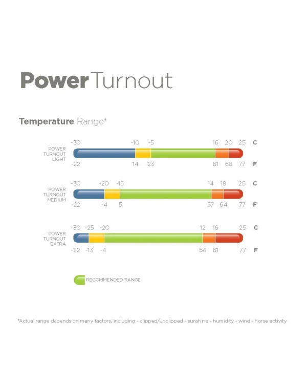 Bucas Power Turnout Medium - Image 5