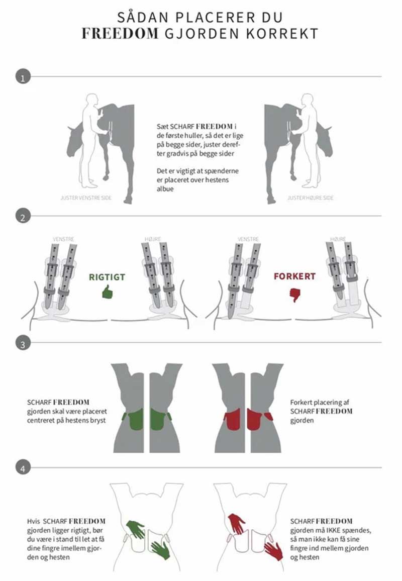 Placering af Scharf Freedom-gjorden
